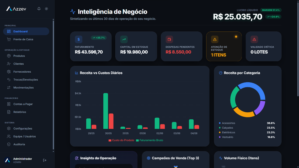 Dashboard do sistema