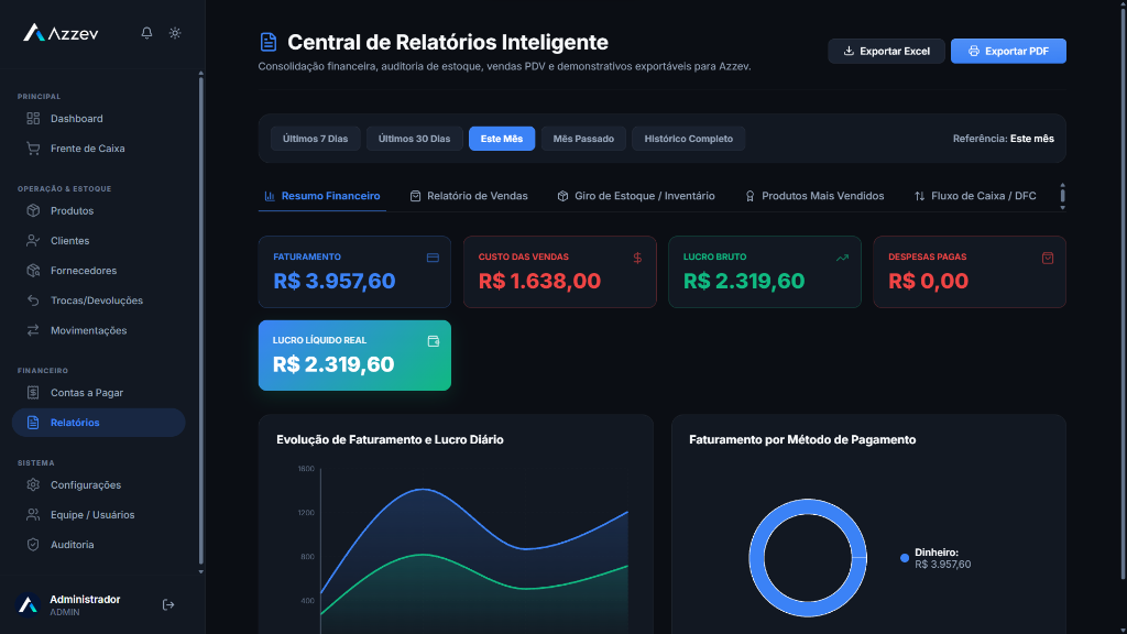 Relatórios